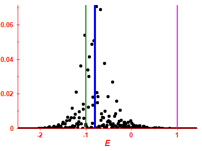 Strength function